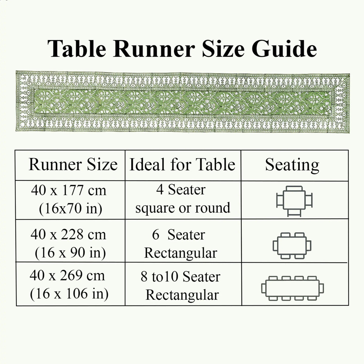 Table runner size guide with measurements and table seating suggestions on a white background