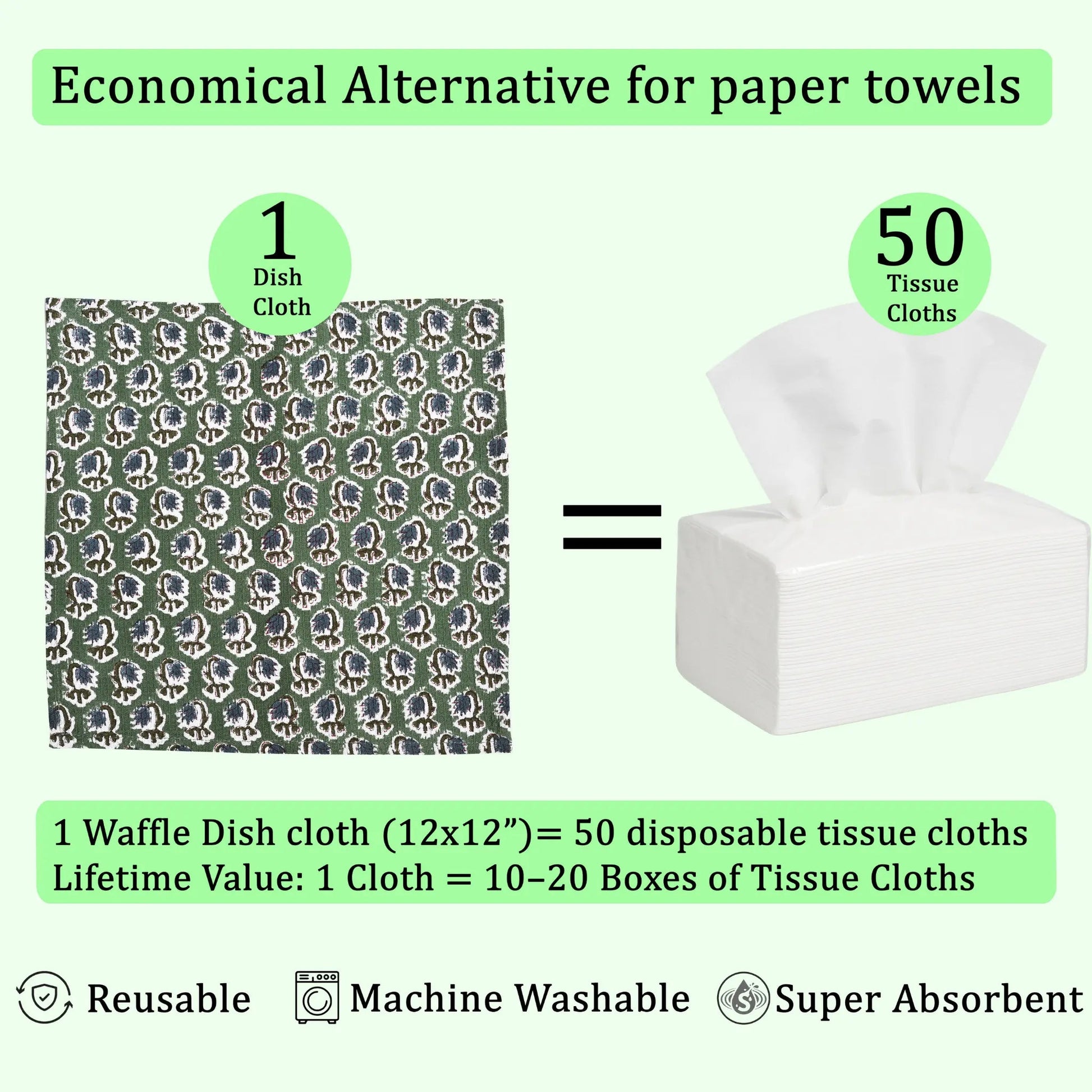 Waffle dish cloth and tissue cloths with text highlighting benefits and usage equivalency.
