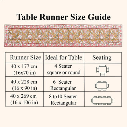 Table runner size guide with measurements and table seating suggestions on a white background