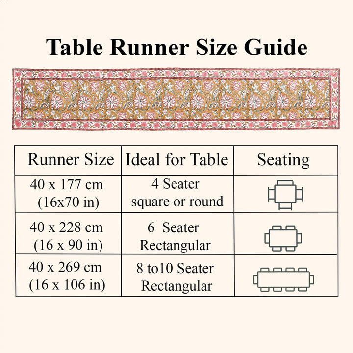 Table runner size guide with measurements and table seating suggestions on a white background