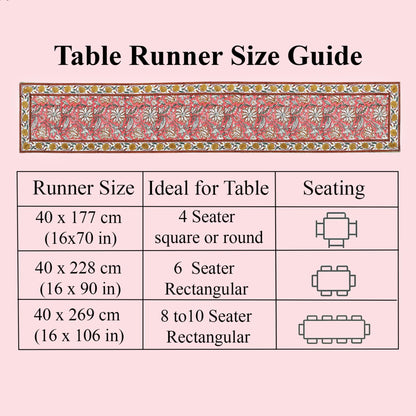 Table runner size guide with measurements and table seating suggestions on a pink background