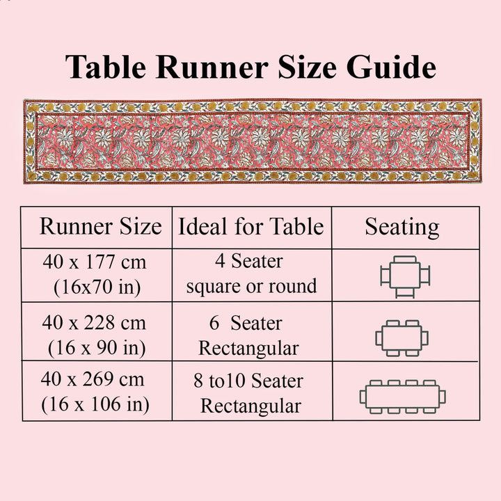 Table runner size guide with measurements and table seating suggestions on a pink background