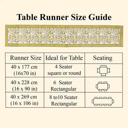 Table runner size guide with measurements and table seating suggestions on a beige background.