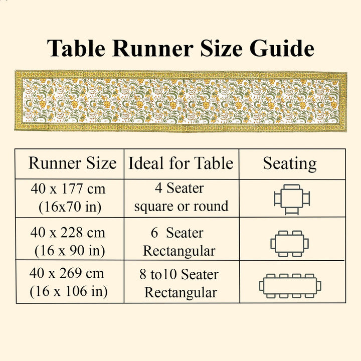 Table runner size guide with measurements and table seating suggestions on a beige background.