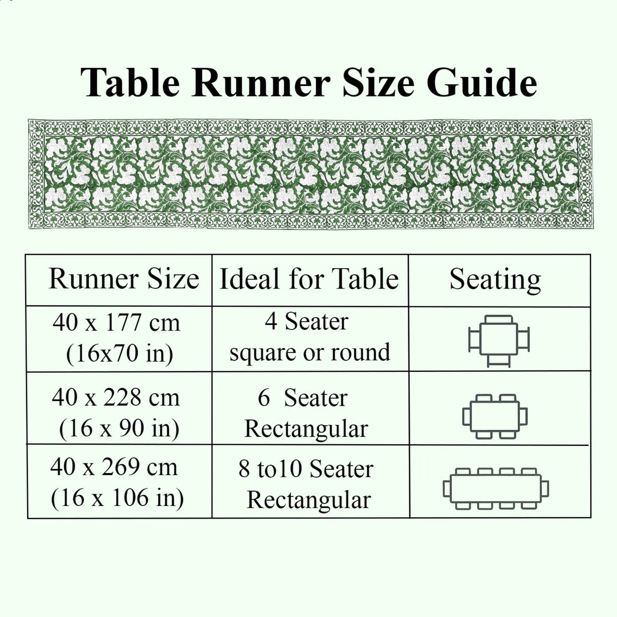 Table runner size guide with measurements and table illustrations on a white background