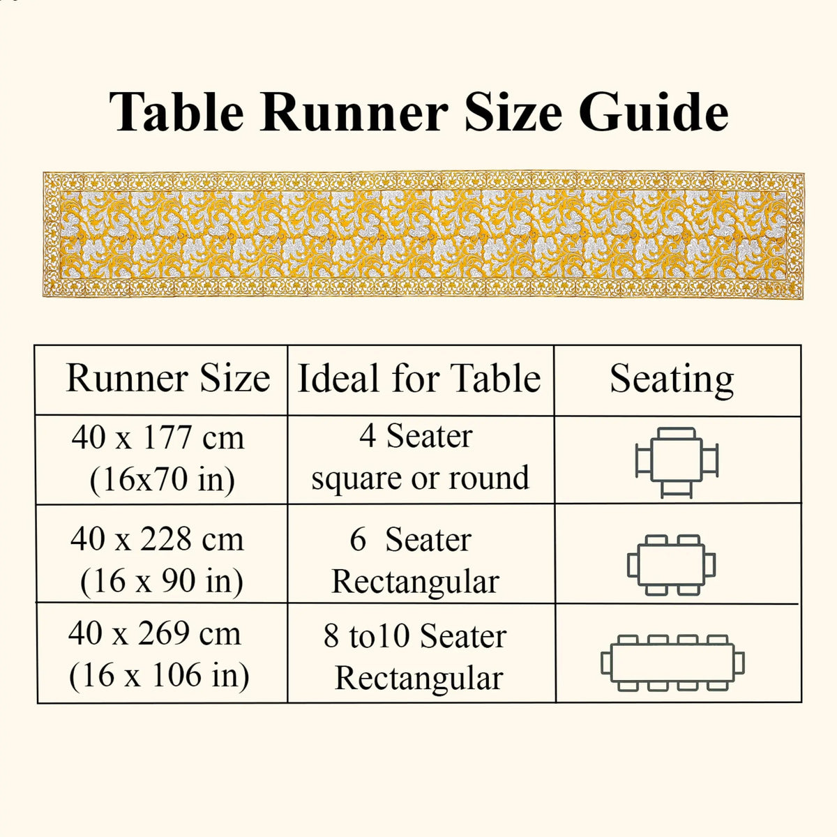 Table runner size guide with measurements and table seating suggestions on a white background.