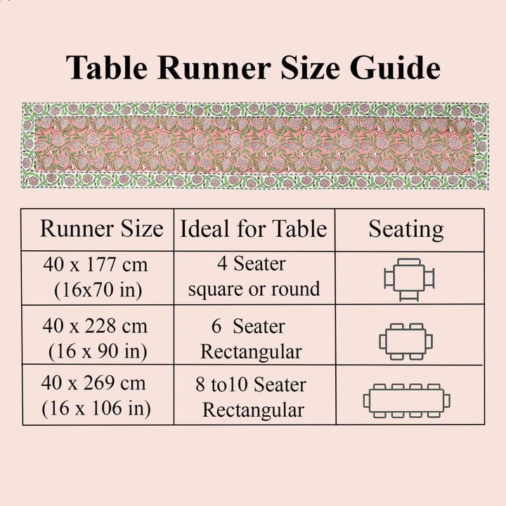 Table runner size guide with dimensions and table seating suggestions on a pink background