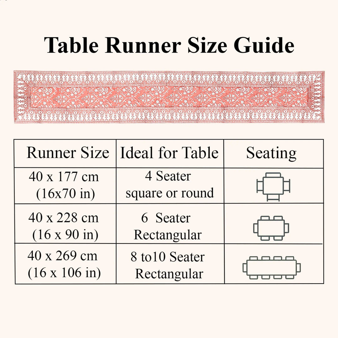Table runner size guide with measurements and uses on a white background