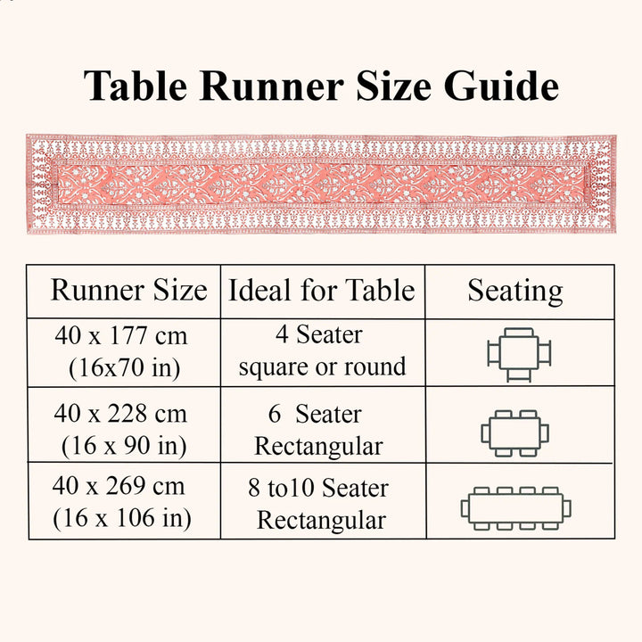 Table runner size guide with measurements and uses on a white background