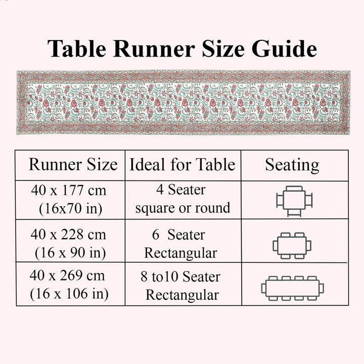 Table runner size guide with measurements and table seating suggestions on a white background